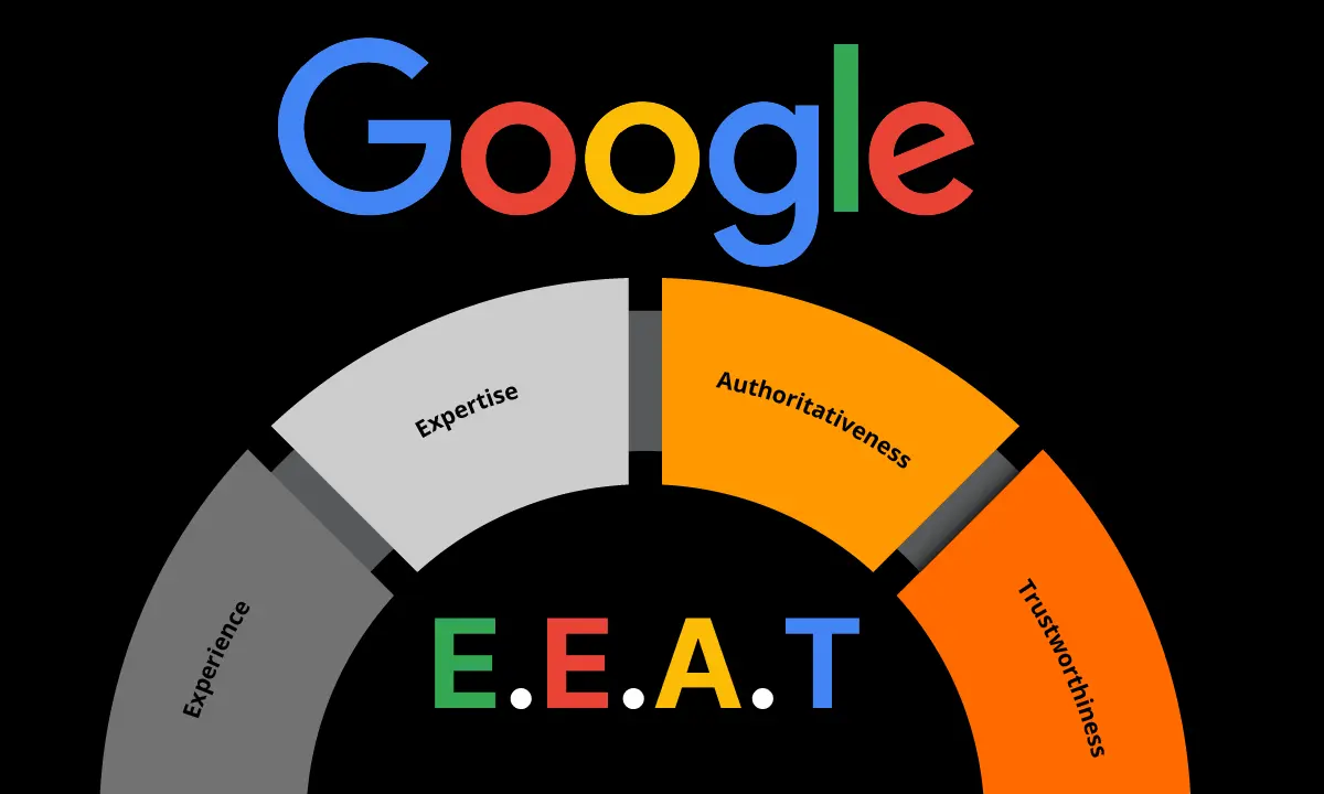 E-E-A-T (Experience, Expertise, Authoritativeness, Trustworthiness)
