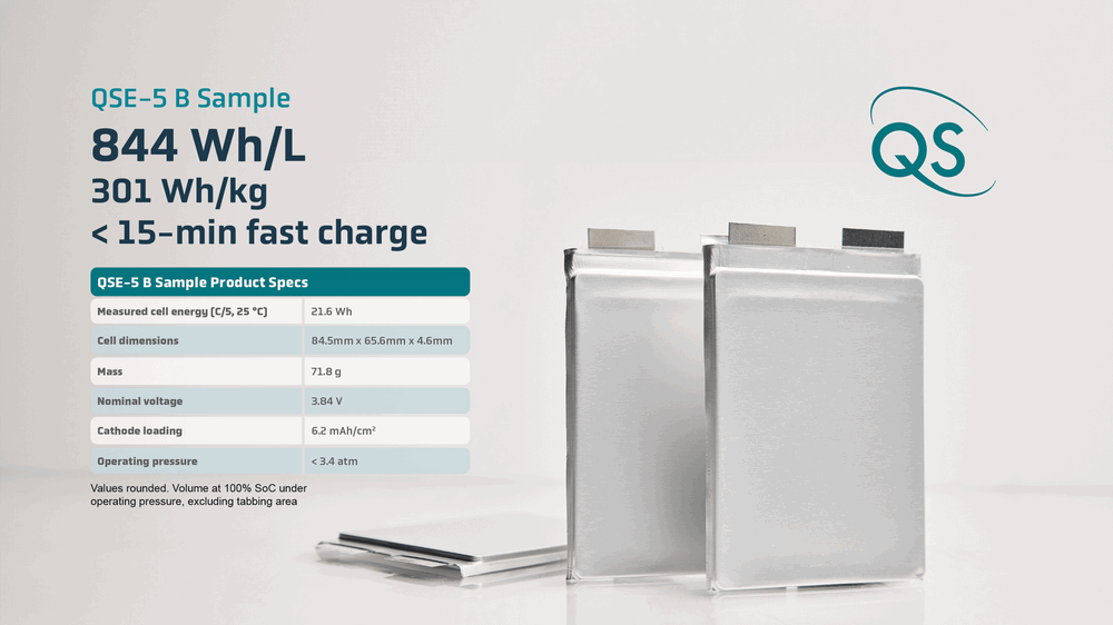 Technologia baterii półprzewodnikowych | QuantumScape