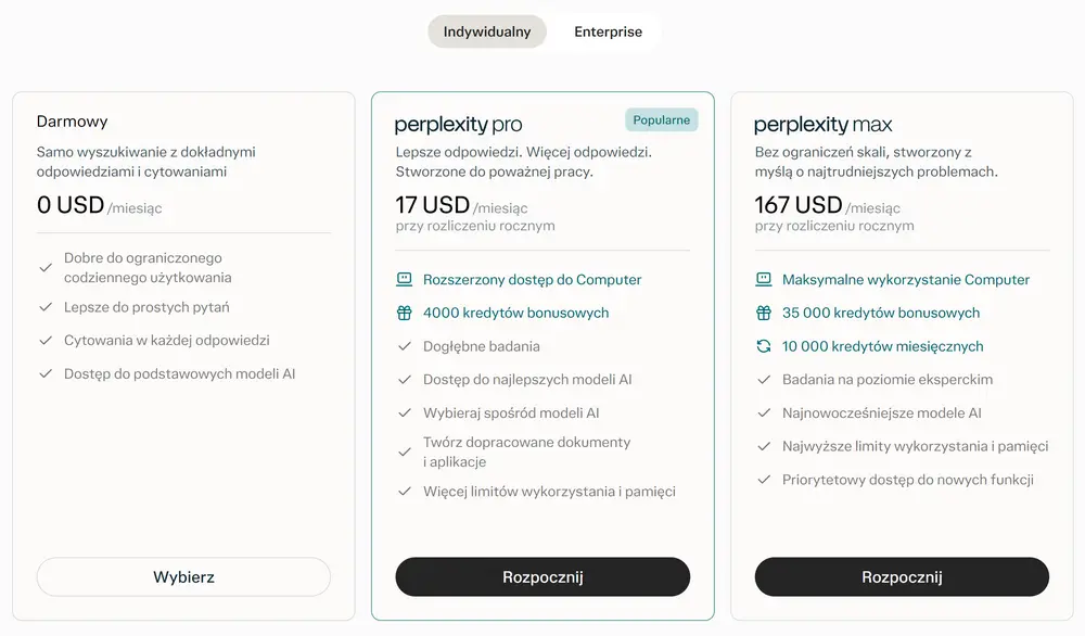 Cennik Perplexity w 2026 roku – porównanie planów Free, Pro i Max z cenami oraz najważniejszymi funkcjamiŹródło: zrzut ekranu z oficjalnej strony Perplexity.ai