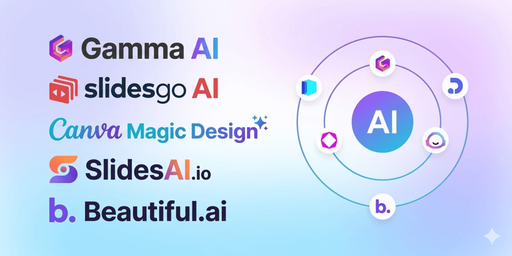 Narzędzia AI do tworzenia prezentacji – zestawienie platform takich jak Gamma AI, Slidesgo, Canva Magic Design, SlidesAI.io i Beautiful.ai
