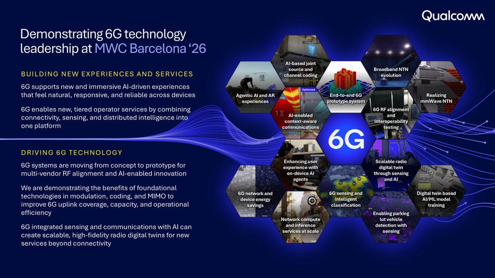 Prezentacja technologii 6G firmy Qualcomm podczas MWC 2026 w Barcelonie – demonstracja AI, mmWave, digital twin i sieci nowej generacji