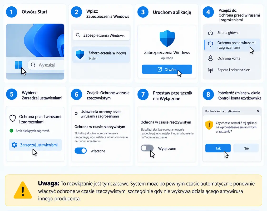 Jak wyłączyć Windows Defender w Windows 11 – instrukcja krok po kroku. Źródło: opracowanie własne.