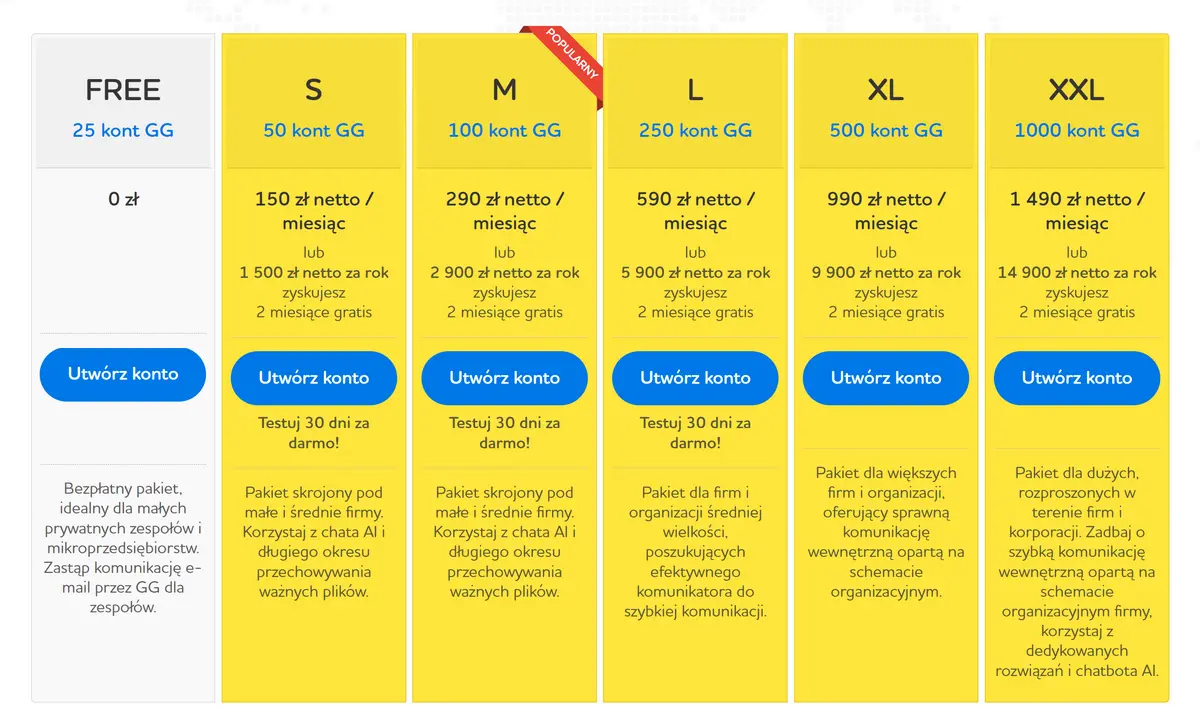 GGapp – cennik pakietów Free, S, M, L, XL i XXL dla firm. Źródło: GGapp