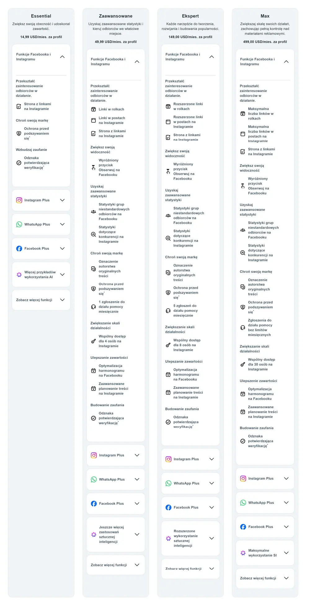 Meta One dla twórców i firm – porównanie pakietów Essential, Zaawansowane, Ekspert i Max z cenami oraz funkcjami Facebooka, Instagrama i AIŹródło: zrzut ekranu z Meta.com